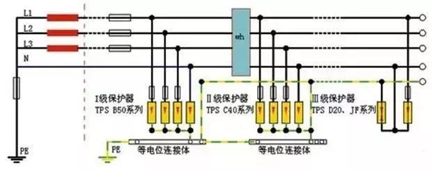 零線(xiàn)和地線(xiàn)接反了會(huì )發(fā)生什么？